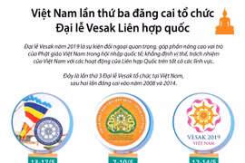Việt Nam lần thứ ba đăng cai tổ chức Đại lễ Vesak Liên hợp quốc