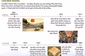 [Infographics] Ngôi chợ lâu đời nhất tại Thành phố Hồ Chí Minh
