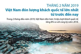 [Infographics] Lượng khách quốc tế tới Việt Nam đạt con số kỷ lục