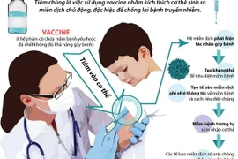 Tiêm chủng vắcxin để chủ động chống lại các bệnh truyền nhiễm