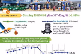 [Infographics] Giá xăng E5 RON 92 giảm 377 đồng mỗi lít 