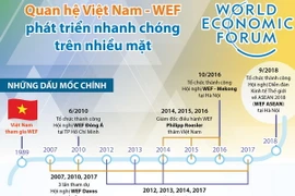 Quan hệ Việt Nam-WEF phát triển nhanh chóng trên nhiều mặt