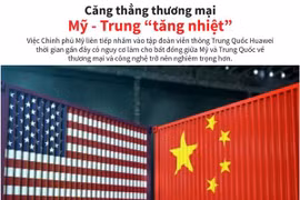 [Infographics] Căng thẳng thương mại Mỹ-Trung “tăng nhiệt”