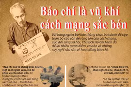 [Infographics] Báo chí là vũ khí cách mạng sắc bén