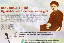 NSND Quách Thị Hồ: Người đưa ca trù Việt Nam ra thế giới