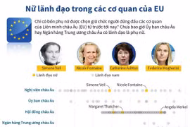 [Infographics] Nữ lãnh đạo trong các cơ quan của Liên minh châu Âu
