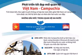 [Infographics] Phát triển tốt đẹp mối quan hệ Việt Nam-Campuchia