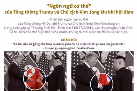 "Ngôn ngữ cơ thể" của Tổng thống Trump và Chủ tịch Kim khi hội đàm