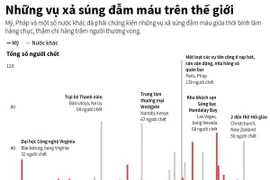 Những vụ xả súng đẫm máu trên thế giới giữa thời bình 