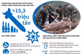 Nỗ lực khắc phục, giảm thiểu hậu quả bom mìn sau chiến tranh