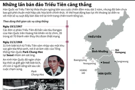 [Infographics] Những lần căng thẳng trên Bán đảo Triều Tiên