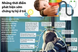 [Infographics] Những thời điểm phát hiện sớm chứng tự kỷ ở trẻ