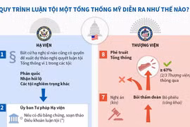 [Infographics] Quy trình luận tội Tổng thống Mỹ diễn ra như thế nào?