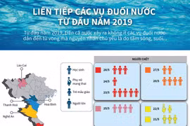 [Infographics] Liên tiếp các vụ đuối nước từ đầu năm 2019