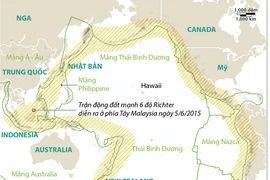 [Infographics] 90% các trận động đất xảy ra ở “Vành đai Lửa”