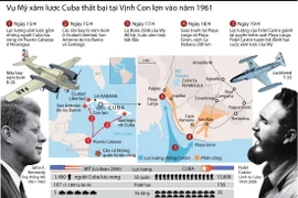 [Infographics] Vụ Mỹ xâm lược Cuba thất bại tại Vịnh Con Lợn năm 1961