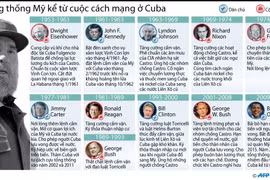 [Infographics] 11 đời tổng thống Mỹ kể từ cuộc cách mạng ở Cuba