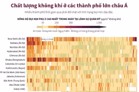 [Infographics] Chất lượng không khí ở các thành phố lớn châu Á