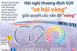 [Infographics] Hội nghị G20 - “cơ hội vàng” giải quyết các vấn đề nóng
