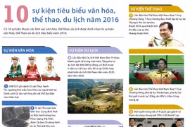 [Infographics] 10 sự kiện tiêu biểu văn hóa, thể thao, du lịch 2016