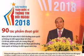 [Infographics] 90 tác phẩm đoạt Giải thưởng thông tin đối ngoại