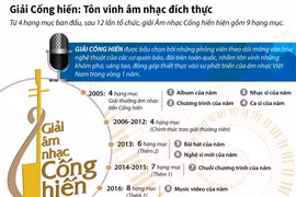 [Infographics] Giải Cống hiến: Tôn vinh âm nhạc đích thực