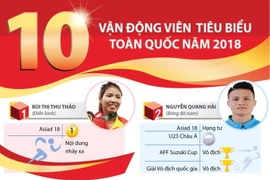 [Infographics] 10 vận động viên tiêu biểu toàn quốc năm 2018
