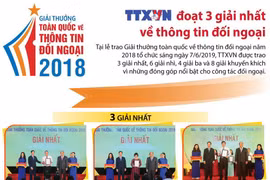 [Infographics] TTXVN đoạt 3 giải nhất về thông tin đối ngoại