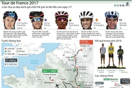 [Infographics] Tour de France 2017 sẽ bắt đầu vào ngày 1/7 