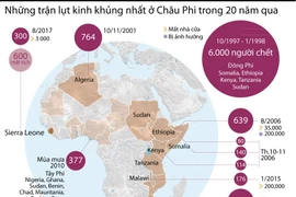 [Infographics] Những trận lụt kinh khủng nhất ở châu Phi trong 20 năm
