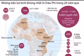 [Infographics] Những trận lụt kinh khủng nhất ở châu Phi trong 20 năm