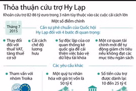 [Infographics] Nhìn lại thỏa thuận cứu trợ Hy Lạp của Eurozone