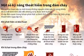 Những kỹ năng tự cứu mình khi không may xảy ra hỏa hoạn 