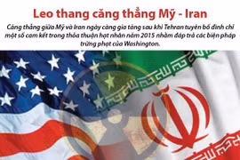 [Infographics] Iran đáp trả trừng phạt của Mỹ, căng thẳng leo thang