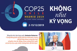 [Infographics] Các quốc gia chưa tìm được tiếng nói chung tại COP25