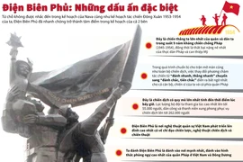 [Infographics] Chiến thắng Điện Biên Phủ: Những dấu ấn đặc biệt