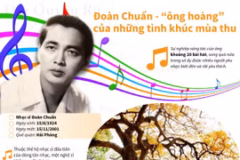 Đoàn Chuẩn - 'ông hoàng' của những tình khúc mùa Thu