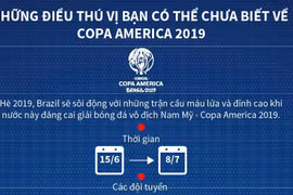 Những điều thú vị bạn có thể chưa biết về Copa America 2019