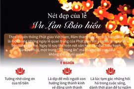 [Infographics] Nét đẹp của ngày lễ Vu Lan Báo hiếu