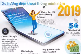 [Infographics] Xu hướng điện thoại thông minh năm 2019