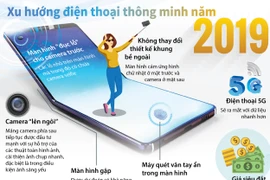 [Infographics] Xu hướng điện thoại thông minh năm 2019