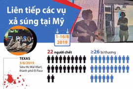 [Infographics] Liên tiếp các vụ xả súng tại Mỹ từ đầu tháng 8