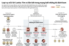 [Infographics] Mạng lưới những kẻ đánh bom ở Sri Lanka