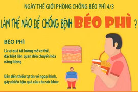 Nguyên nhân và các biện pháp phòng chống căn bệnh béo phì