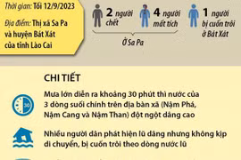 Lũ ống bất ngờ làm 7 người chết và mất tích tại Sa Pa và Bát Xát