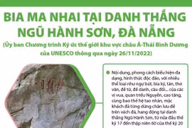 Bia ma nhai ở danh thắng Ngũ Hành Sơn-Di sản Tư liệu Châu Á-TBD
