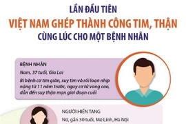 Lần đầu tiên Việt Nam ghép thành công tim, thận cùng lúc cho bệnh nhân