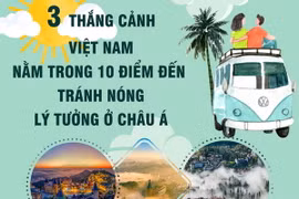 [Infographics] Việt Nam có ba điểm đến tránh nóng lý tưởng ở châu Á