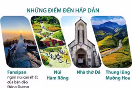 [Infographics] Sa Pa ngày càng thu hút du khách trong và ngoài nước 