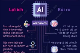 Lo ngại rủi ro về đạo đức của AI trong hoạt động báo chí